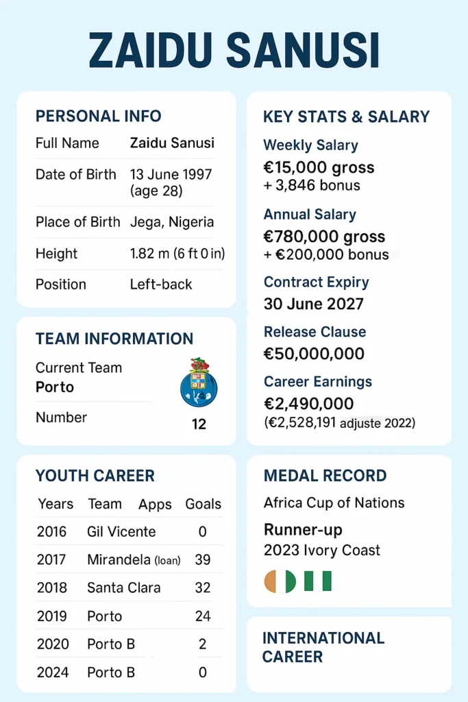 zaidu sanusi, zaidu sanusi family, zaidu sanusi injury, zaidu sanusi current teams, zaidu sanusi transfer, zaidu sanusi cars, zaidu sanusi age, zaidu sanusi fifa 23, zaidu sanusi vs ronaldo, zaidu sanusi fifa 22, zaidu sanusi nigeria, zaidu sanusi fc 25, zaidu sanusi games, zaidu sanusi fc 24, zaidu sanusi porto transfer, zaidu sanusi porto, zaidu sanusi transfer news, zaidu sanusi news, zaidu sanusi fifa 24, zaidu sanusi transfermarkt, tarihin zaidu sanusi, zaidu sanusi real oviedo, zaidu sanusi com, zaidu sanusi height, zaidu sanusi father, zaidu sanusi estatísticas, zaidu sanusi wiki, zaidu sanusi girlfriend, zaidu sanusi super eagles, zaidu sanusi and ronaldo, http zaidu sanusi, zaidu sanusi instagram, zaidu sanusi children, zaidu sanusi pictures, zaidu sanusi squad number, zaidu sanusi videos, zaidu sanusi fifa, zaidu sanusi style of play, zaidu sanusi is from which state in nigeria, zaidu sanusi dorsal, zaidu sanusi zerozero, zaidu sanusi trophies, zaidu sanusi religion, zaidu sanusi childhood story, zaidu sanusi goals, zaidu sanusi images, zaidu sanusi team, zaidu sanusi lesao, zaidu sanusi fifa 25, zaidu sanusi equipes atuais, about zaidu sanusi, zaidu sanusi pes, zaidu sanusi fc 26, zaidu sanusi ea fc 24, zaidu sanusi super eagles return, zaidu sanusi nigerian footballer, zaidu sanusi photos, zaidu sanusi place of birth, zaidu sanusi footballer, zaidu sanusi istatistikleri, zaidu sanusi statistik, zaidu sanusi weekly salary in naira, zaidu sanusi 2025, zaidu muhammad sanusi, zaidu sanusi weekly salary, zaidu sanusi highlights, zaidu sanusi hausa, zaidu sanusi market value, zaidu sanusi agama, zaidu sanusi oviedo, zaidu sanusi salary per month, zaidu sanusi position, zaidu sanusi tribe, zaidu sanusi state, zaidu muhammad sanusi mon, www zaidu sanusi com, zaidu sanusi player, zaidu sanusi fm 24, zaidu sanusi injury update, zaidu sanusi idade, zaidu sanusi ea fc 25, zaidu sanusi jersey number, zaidu sanusi leeds united transfer news, zaidu sanusi leeds, zaidu sanusi club, zaidu sanusi profile, zaidu sanusi contract, zaidu sanusi mage, zaidu sanusi lesion, zaidu sanusi jega, zaidu sanusi whoscored, zaidu sanusi fc 24 rating, zaidu sanusi porto goal, zaidu sanusi wikipedia, zaidu sanusi altura, zaidu sanusi agent