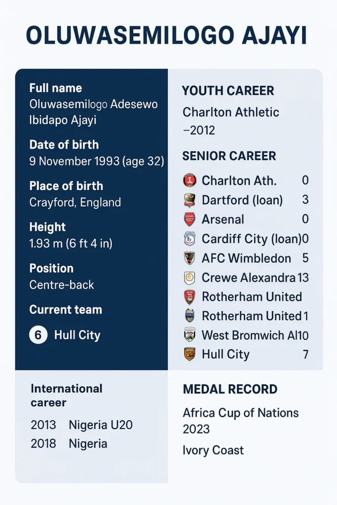 semi ajayi dates joined, semi ajayi hull city transfer, semi ajayi current club, semi ajayi girlfriend, semi ajayi contract, semi ajayi state of origin, semi ajayi interview, semi ajayi fifa 21, semi ajayi instagram, semi ajayi west brom, semi ajayi games, semi ajayi weekly salary, semi ajayi comeback, semi ajayi footballer, semi ajayi current teams, semi ajayi car, semi ajayi premier league, semi ajayi style of play, semi ajayi fifa 25, semi ajayi biography, semi ajayi jersey number, semi ajayi height and weight, semi ajayi soccerway, semi ajayi news, semi ajayi hull, semi ajayi transfer news, semi ajayi sofascore, semi ajayi mum, west brom semi ajayi transfer news, semi ajayi fc 26, semi ajayi education, semi ajayi fc 24 rating, semi ajayi injury update, semi ajayi reading, semi ajayi salary hull city, semi ajayi fifa 24, semi ajayi team, semi ajayi kit number, semi ajayi siblings, semi ajayi jay ajayi, semi ajayi pes, semi ajayi height in feet, semi ajayi family, semi ajayi fifa card, semi ajayi fifa 23 rating, semi ajayi ea fc 24, semi ajayi squad number, semi ajayi career, semi ajayi rotherham, semi ajayi weight, statistik semi ajayi, semi ajayi crewe, semi ajayi injury history, semi ajayi norwich, semi ajayi istatistikleri, semi ajayi pronunciation, semi ajayi number, semi ajayi fifa history, semi ajayi school, semi ajayi religion, semi ajayi wages, semi ajayi fifa 20, semi ajayi fc 25 rating, semi ajayi new club, semi ajayi ea fc 25, semi ajayi pes stats, semi ajayi salary per week, semi ajayi 2025, semi ajayi fifa 17, semi ajayi cardiff, semi ajayi rating, semi ajayi goals, semi ajayi west brom exit, semi ajayi fifa, semi ajayi full name, semi ajayi injury record, semi ajayi net worth, semi ajayi wife, semi ajayi arsenal, semi ajayi brother, semi ajayi salary, semi ajayi injury, semi ajayi fc 25, semi ajayi height, semi ajayi transfer, semilore ajayi, semilogo ajayi